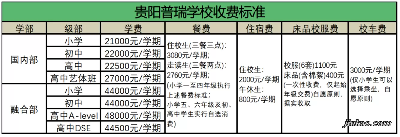 贵阳普瑞学校2
