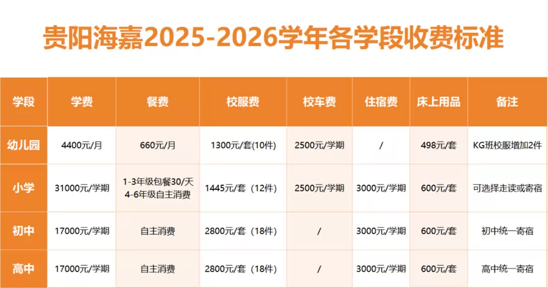 贵阳海嘉学校2