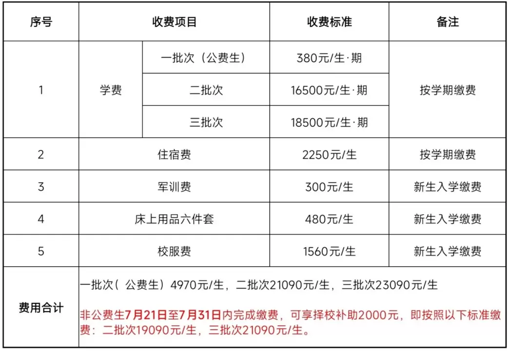 2025年清镇世纪英才实验学校高中部收费标准