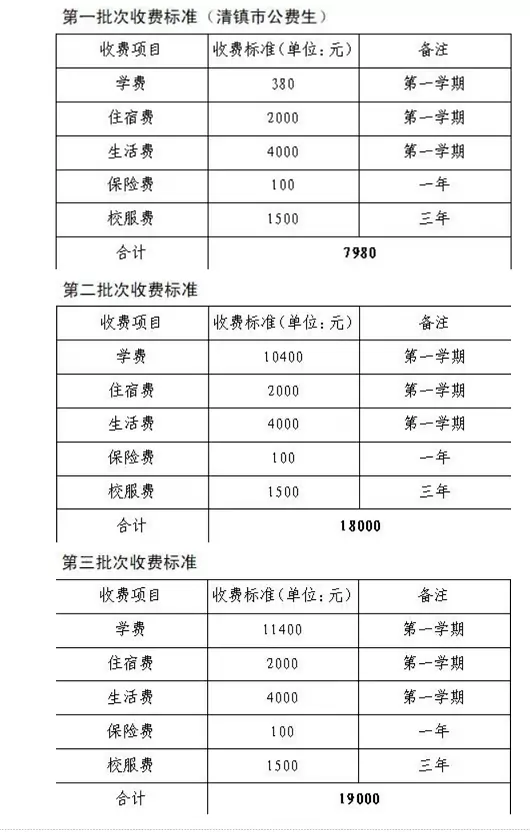2025年贵阳传习中学收费标准