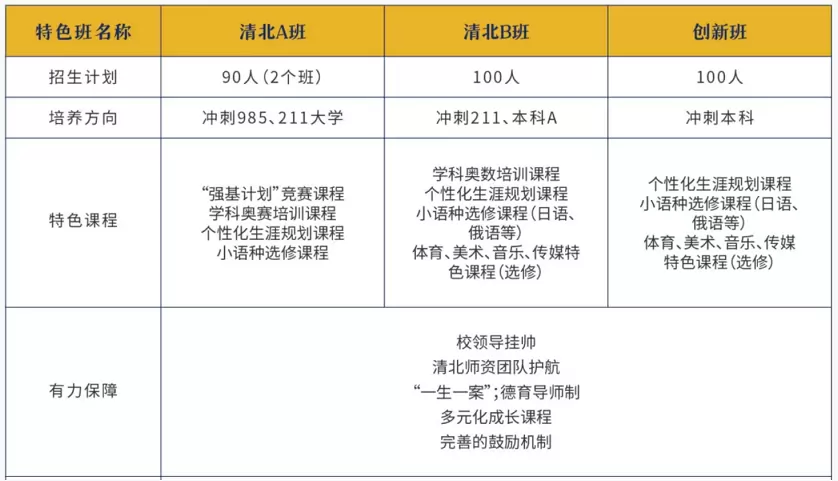 江门市鹤山市广旭实验学校班型设计