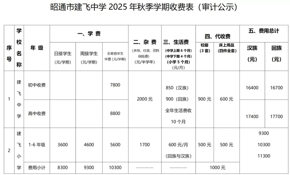 昭通市建飞中学3