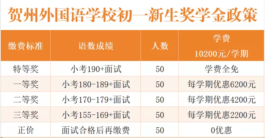 贺州外国语学校2