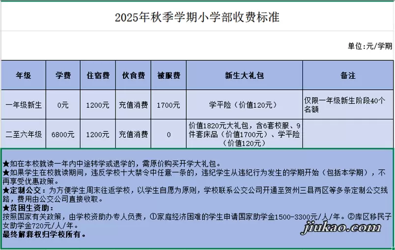 2025年贺州现代学校小学部收费标准