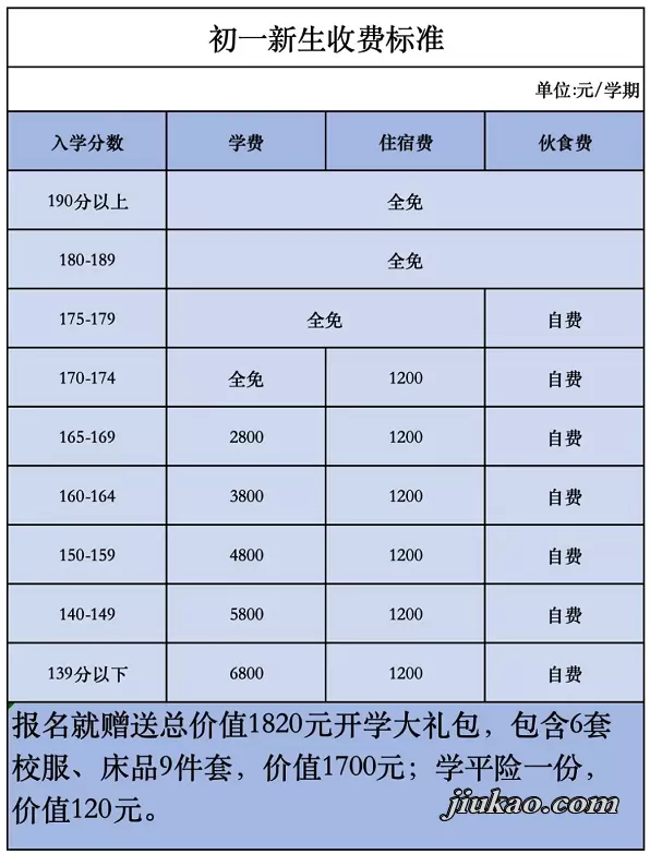 2025年贺州现代学校初中部收费标准