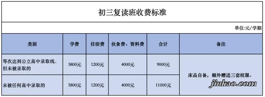 2025年贺州现代学校初三复读班收费标准
