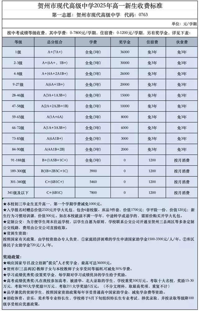 2025年贺州现代学校高中部收费标准