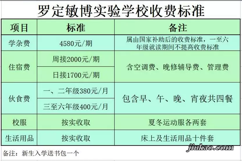 2025年罗定敏博实验学校收费标准