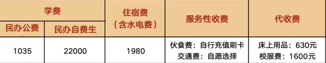 2025年肇庆市荣源龙高级中学收费标准
