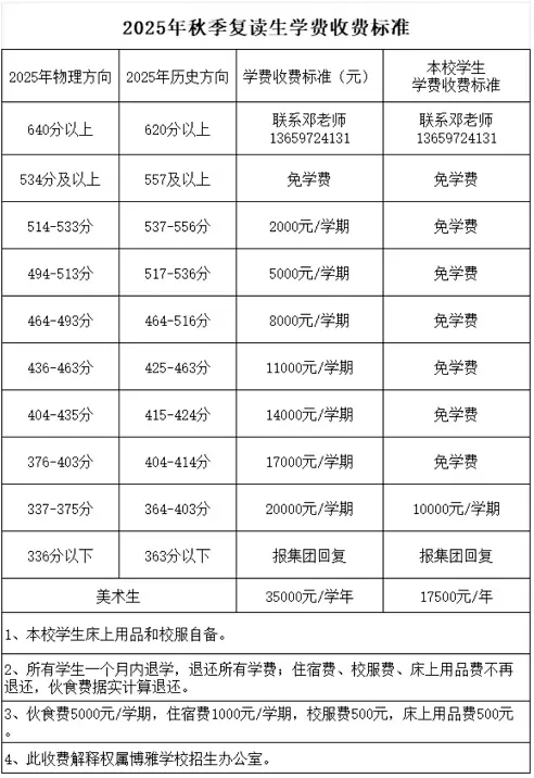 2025年湛江市博雅学校高三复读班收费标准