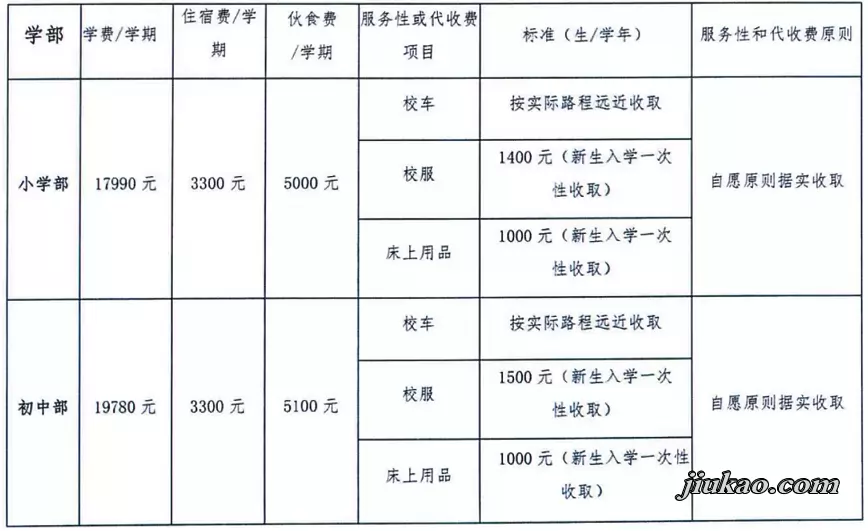 2025年中山市三鑫学校小学初中部收费标准