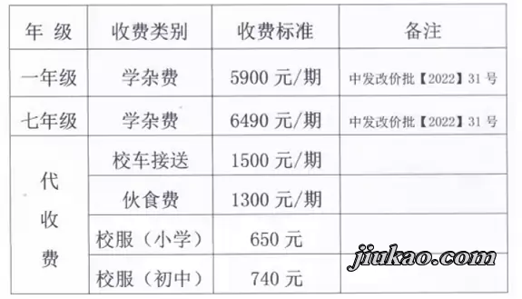 2025年中山市南朗旗风学校收费标准