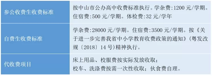 2025年中山市迪茵公学收费标准