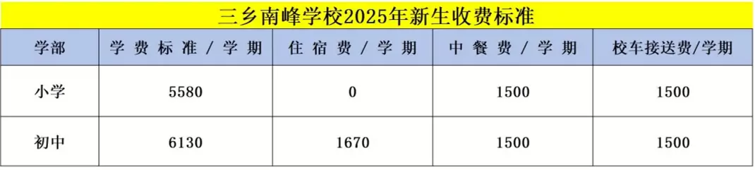 2025年中山市三乡南峰学校收费标准