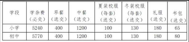 2025年中山市小榄华晖学校收费标准