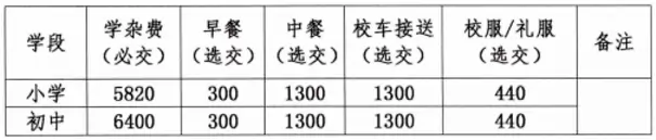 2025年中山市小榄福兴学校收费标准