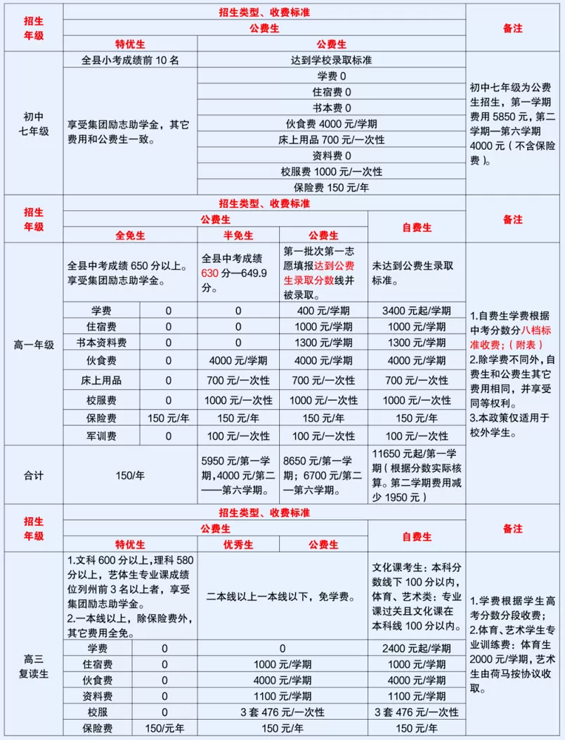 2025年富宁上海新纪元学校收费标准