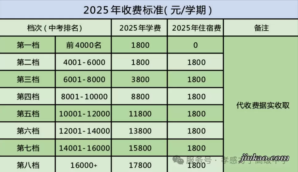 2025年孝感方子高级中学收费标准