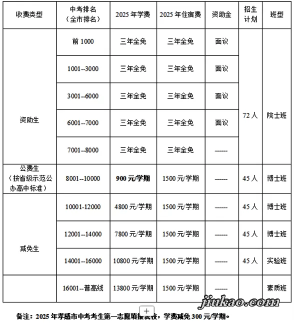 2025年孝感鲁迅高级中学收费标准