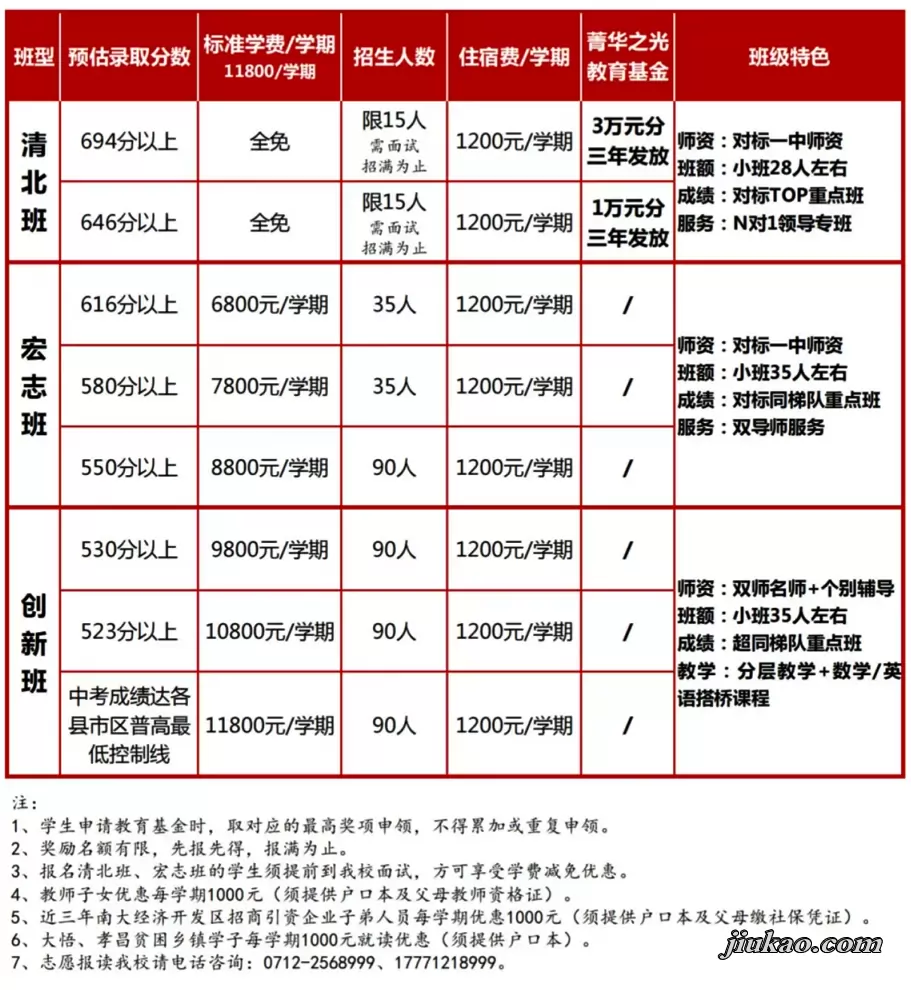 2025年孝感菁华高级中学收费标准