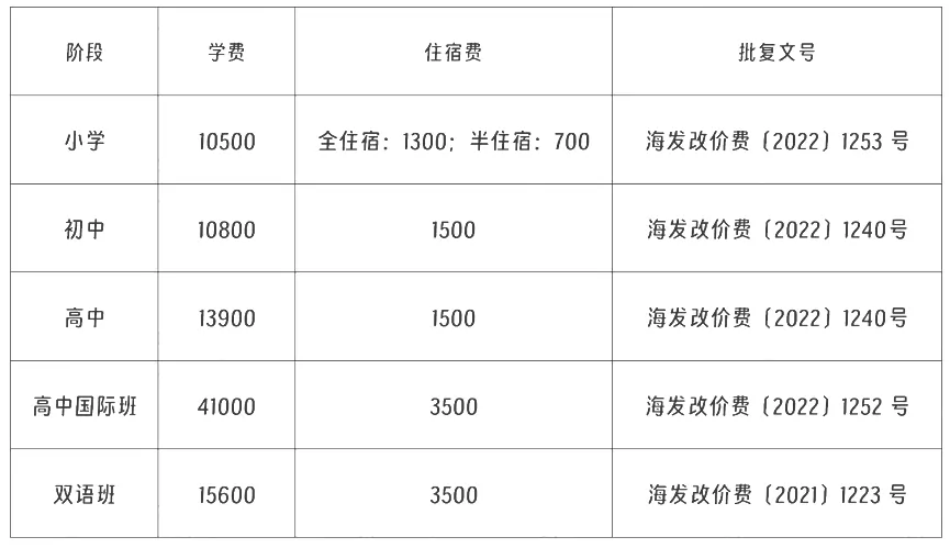 2025年海南华海中学收费标准