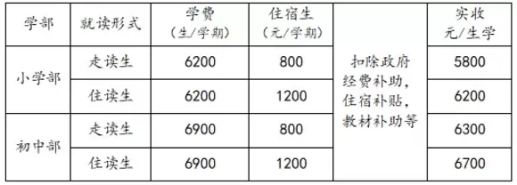 收费标准