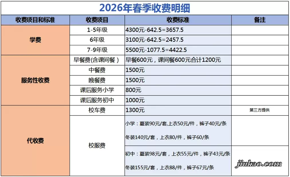 2026年春季收费标准