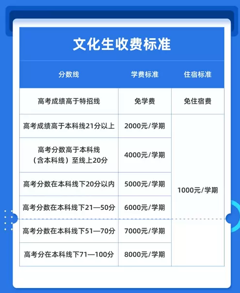 2025年涿州衡卓精英高级中学高三复读生收费标准