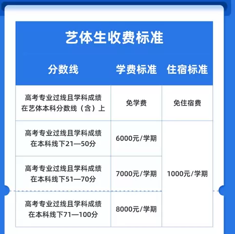 2025年涿州衡卓精英高级中学高三复读生收费标准2