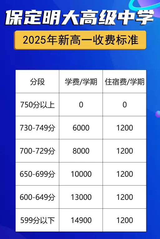 2025年保定明大高级中学收费标准