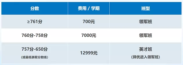 2025年保定市爱和城高级中学收费标准