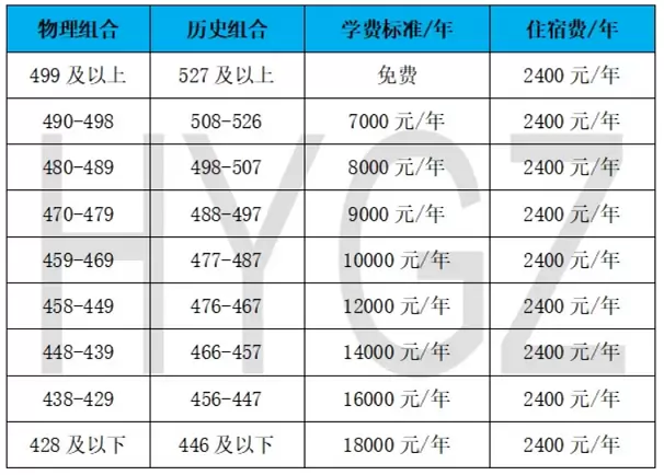 2025年保定贺阳高级中学高三复读生收费标准