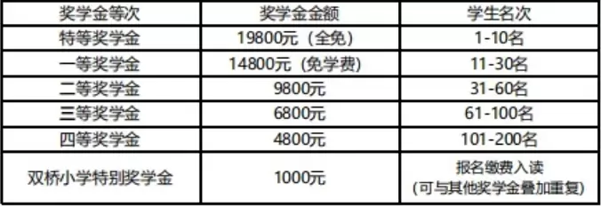 5569
