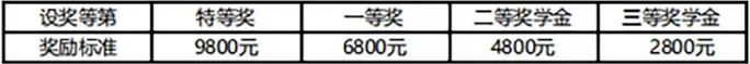 5571