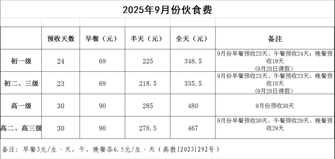 2025年高州市新垌中学收费标准