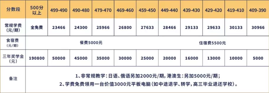 2025年深圳市中荟高级中学收费标准