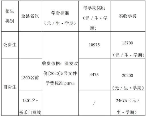2025年苍南县嘉禾中学收费标准