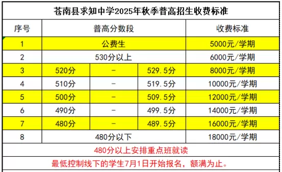 2025年苍南县求知中学收费标准