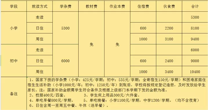 2025年海口景美实验学校收费标准