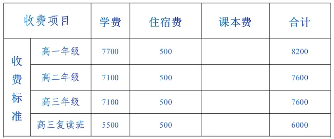 2025年贵州德江玉龙中学收费标准
