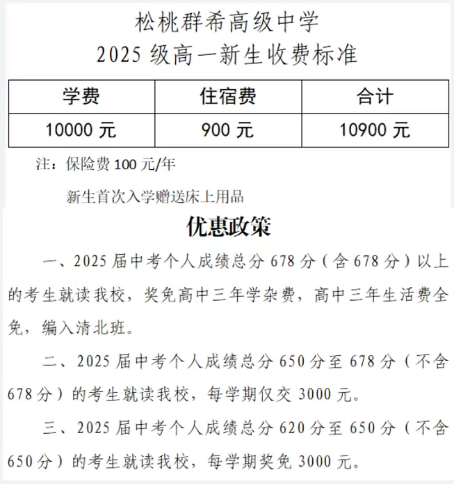 2025年松桃群希高级中学收费标准