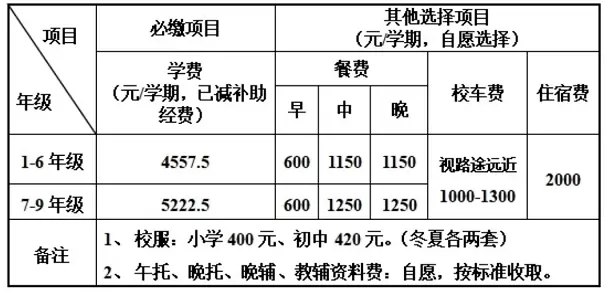 2025年清远市清城区博雅实验学校收费标准
