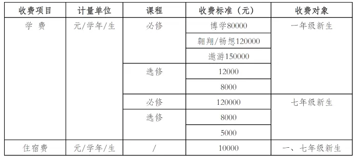 2025年北京师范大学亚太实验学校小学初中收费标准