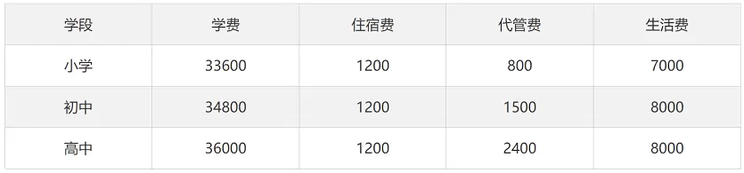 2025年自贡弘润外国语学校收费标准