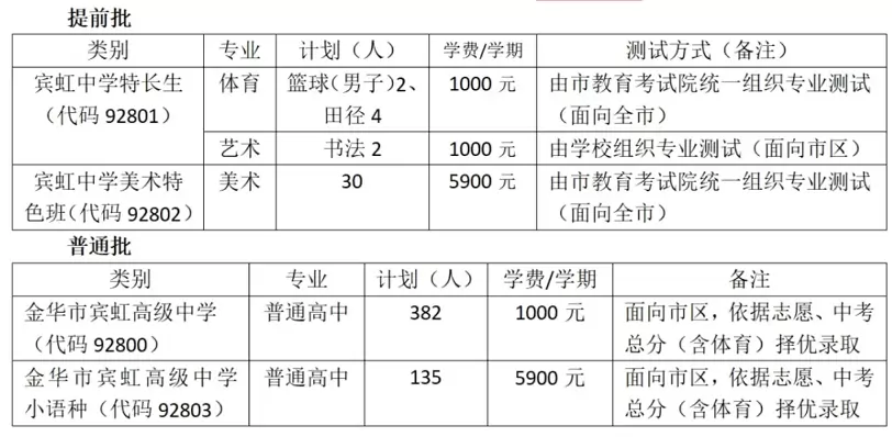 2025年金华市宾虹高级中学收费标准
