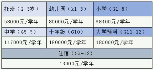 2025年苏州工业园区海归子女学校收费标准