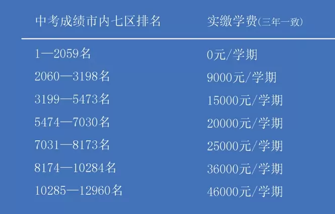 2025年济南天山实验学校收费标准