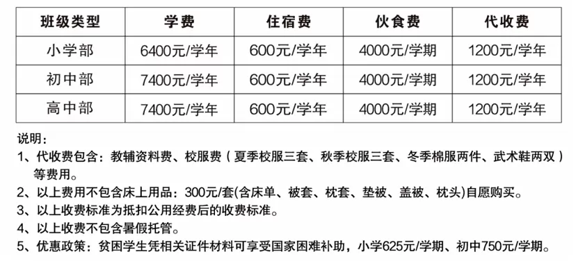 2025年丰城剑威学校收费标准