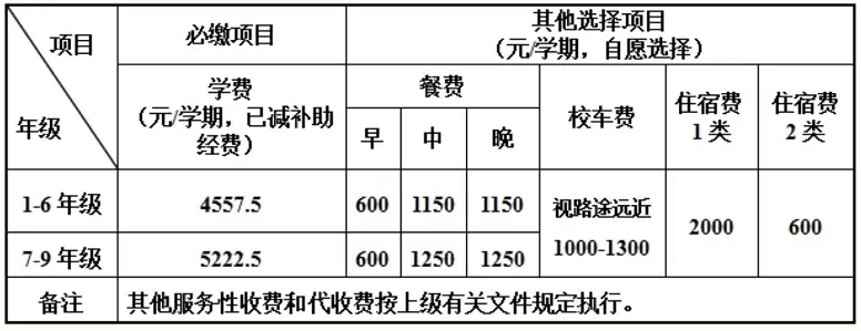 收费标准