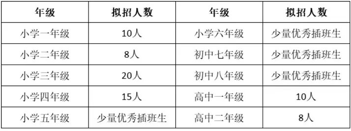 永州市剑桥学校·湘云高中招生计划